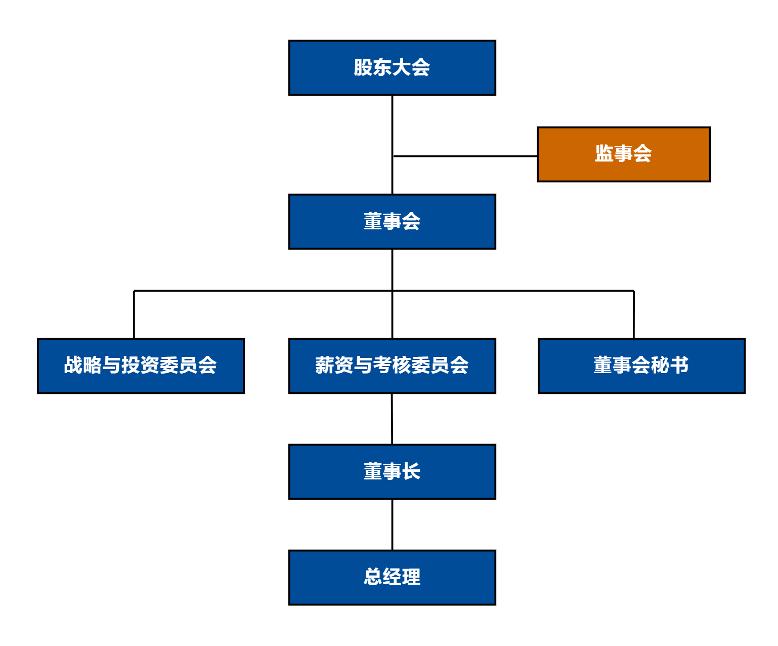 组织结构图样例.png
